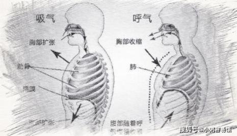 唱歌的时候怎么用气