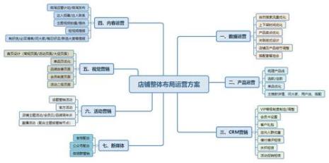 电商运营主要是干什么