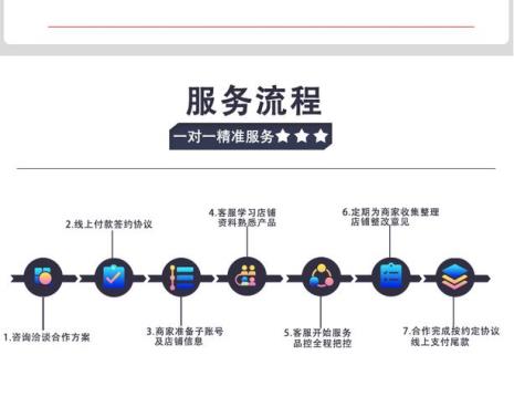 什么是售前客服