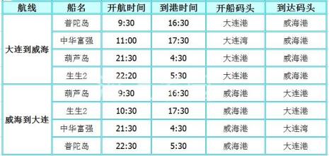 威海到大连船票买哪种票划算
