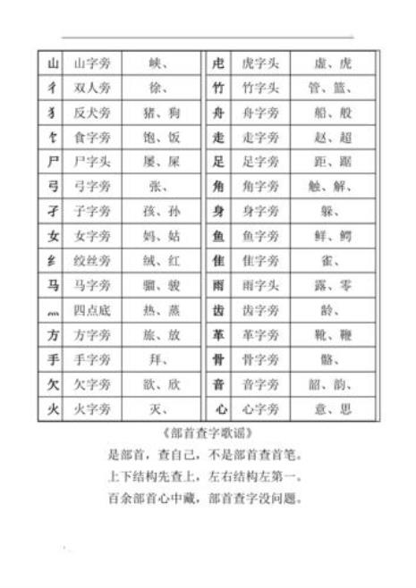 头部首的字