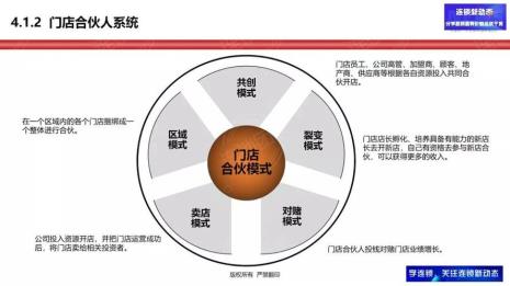 什么是企业间模式