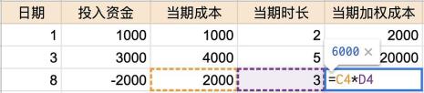 租房收益率如何计算