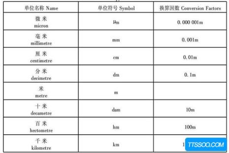 求厘米换算成尺寸