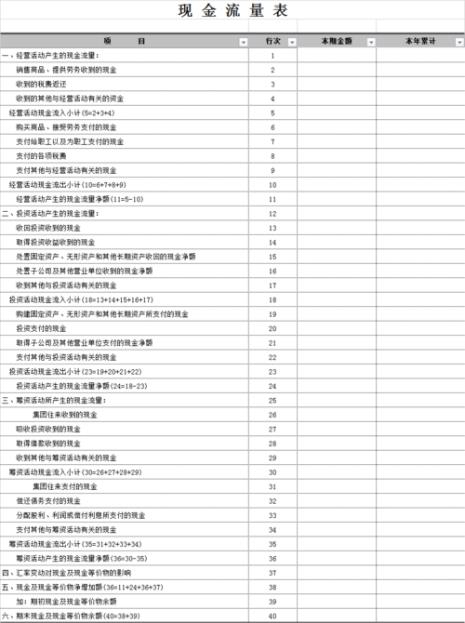 民非现金流量表的编制方法