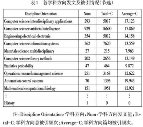 中学交叉学科是什么领域