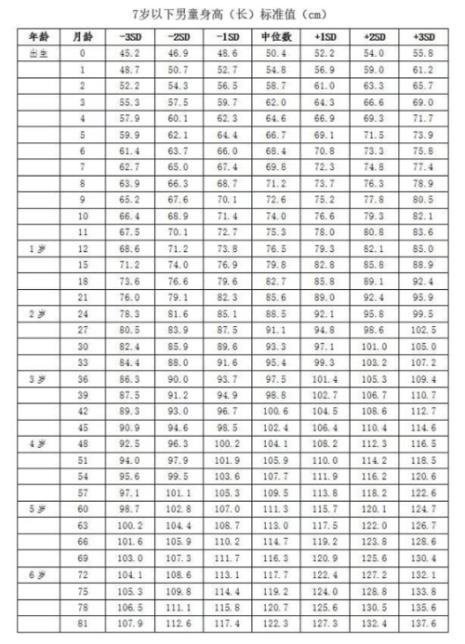 4岁身高标准表