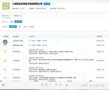 复达检测集团靠谱吗