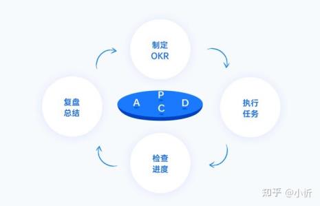 什么是okr培训