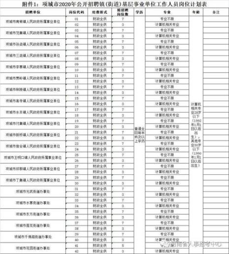公办中学是事业单位全供吗
