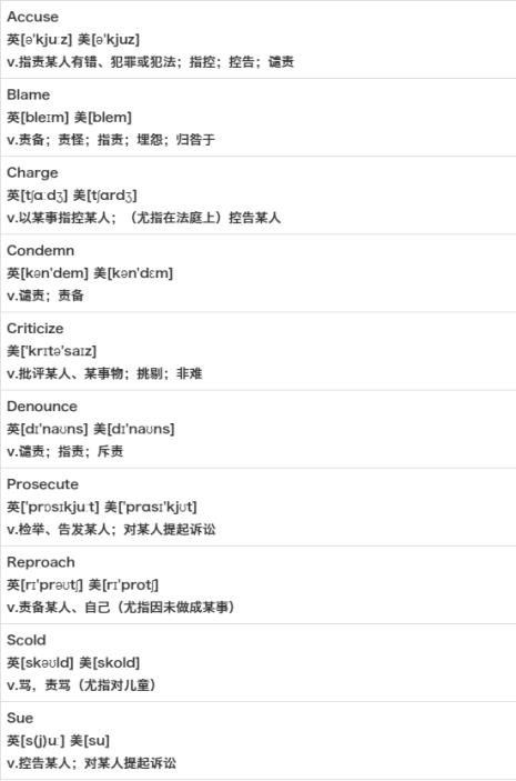 conserve perserve reserve的区别