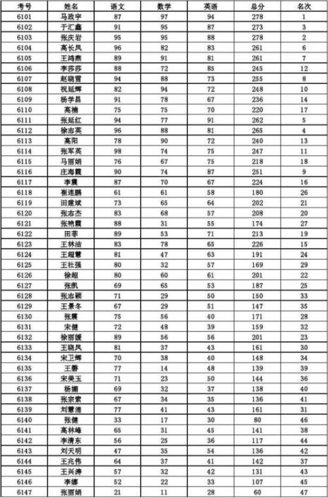 南京六年级成绩标准