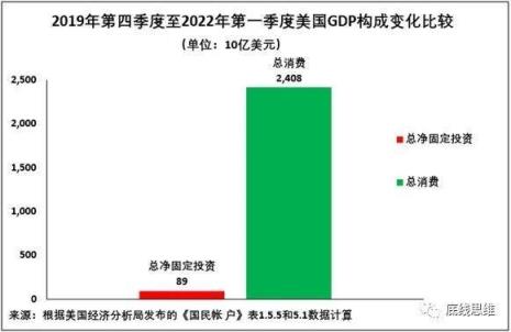 刺激经济的三个手段