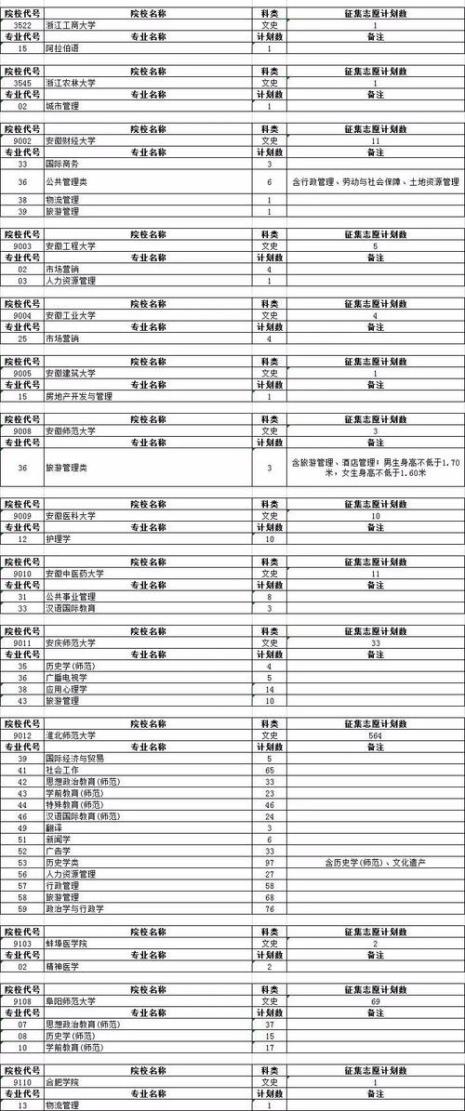 二本可以报一本征集志愿吗