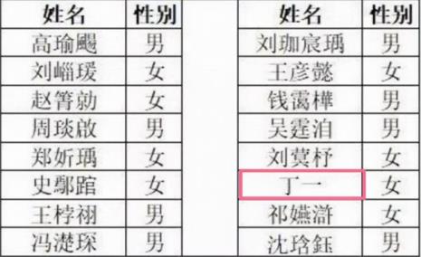 表示邪念的生僻字