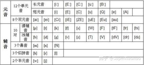 a到n的音标怎么写