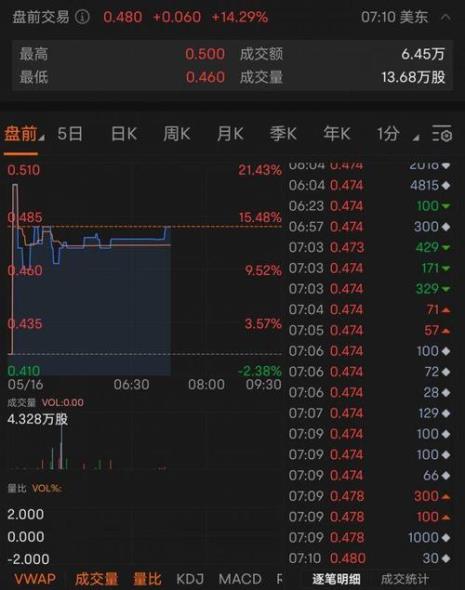 3.15亿等于多少千万