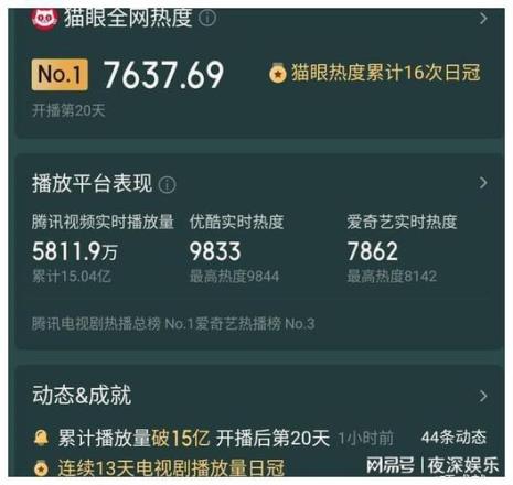 猫眼热度是什么意思