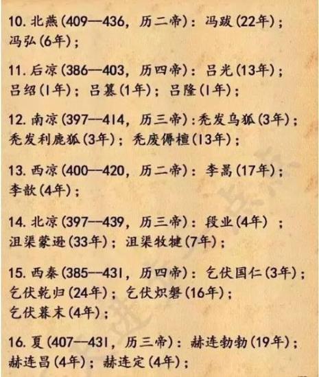 古代皇帝祖宗称号