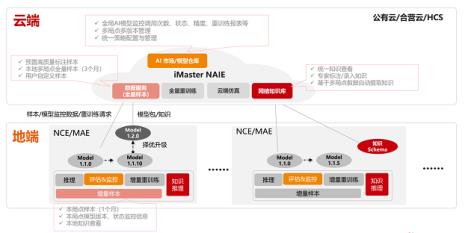 协同发音指的是什么
