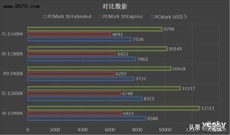 i5 12600k和12400k区别