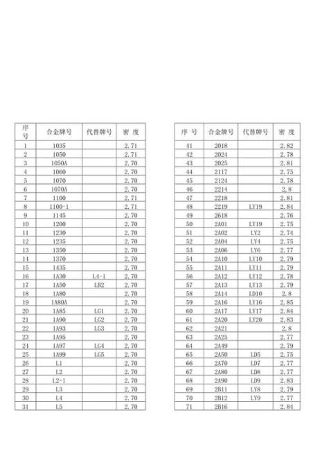 铝合金比重计算公式