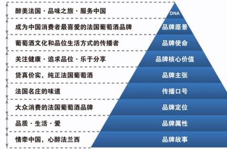品牌价值的提升策略