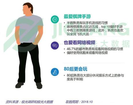 男女朋友异地娱乐方式
