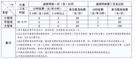 恭王府停车收费标准