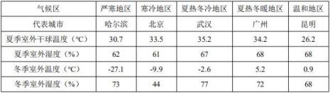 中国三大气候区图