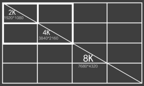 2k高清和1080p高清有什么区别