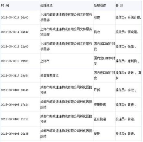 邮政快递一般几天到货