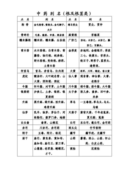 冬参的别名叫什么
