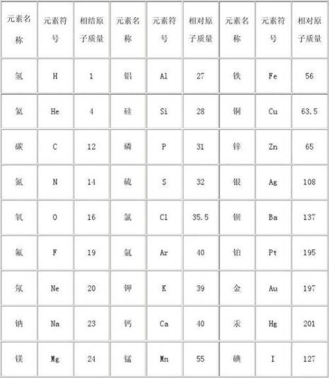 20号化学元素符号大全