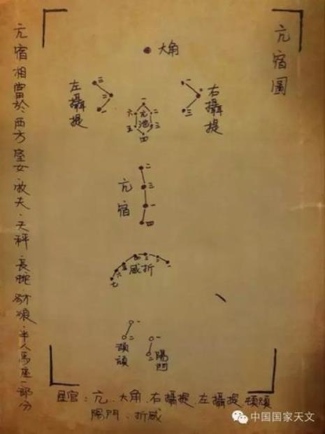 二十八宿体系形成