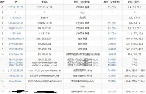 到俄罗斯联通漫游包怎么开通