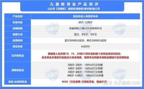 教育金保险可以领取多久