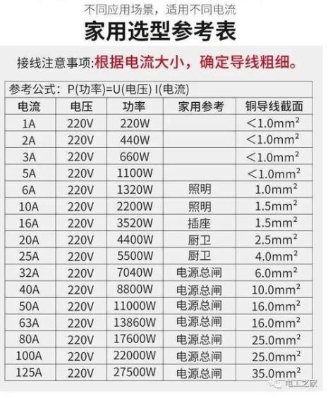 家用电器的功率一般是多少