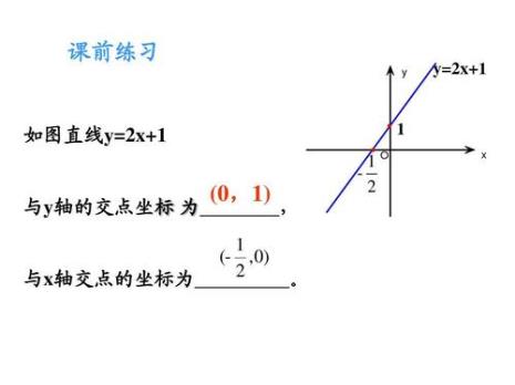 两平面相互垂直函数方程式