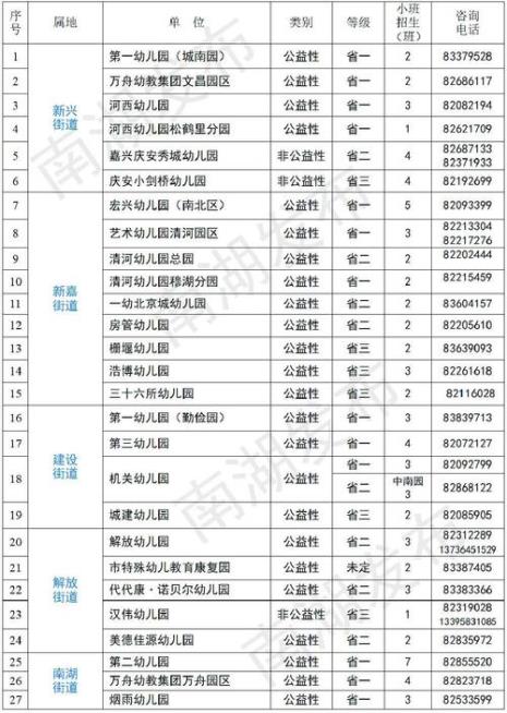 办一个幼儿园大概需要哪些手续