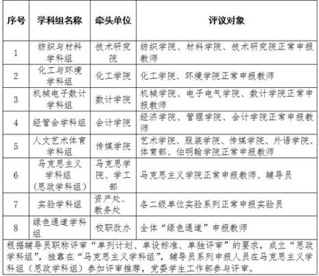 按哪个学科评职称好