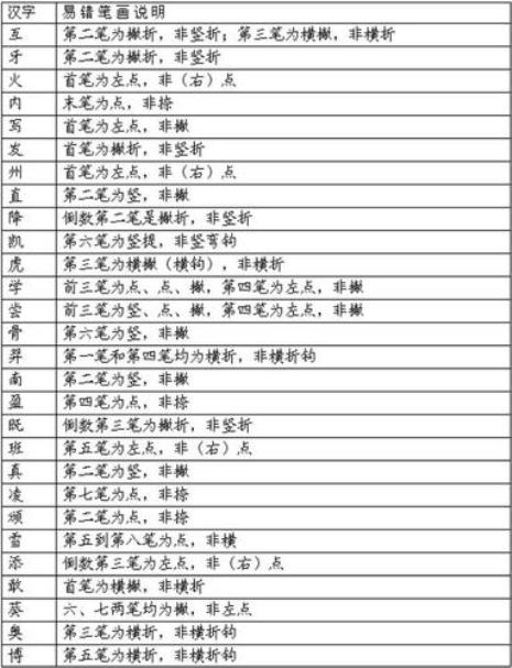 易错笔画顺序的字