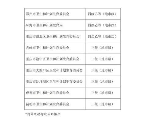医院的等级分类