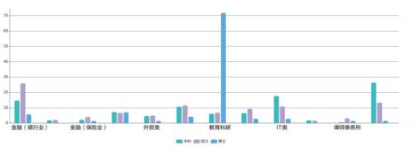 会计专硕两财一贸深度解析