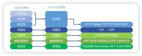为什么语言是一种结构