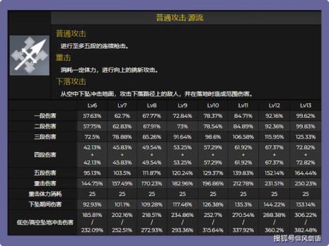 温迪攻击力加技能伤害吗