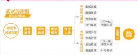 网上面试流程步骤
