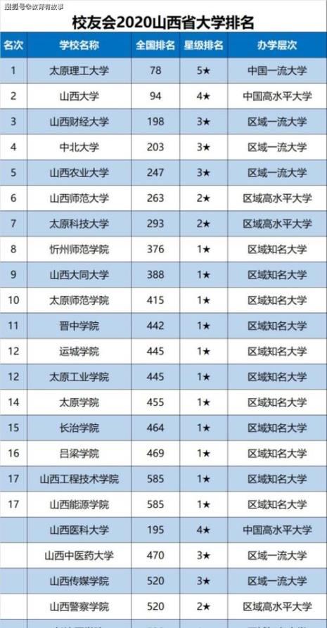 山西百强村排名