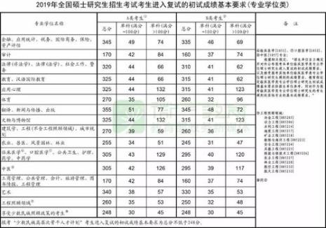 专升本学生考研成功率咋样