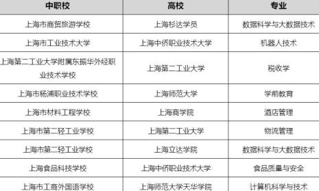 中本贯通出来本科含金量高不高